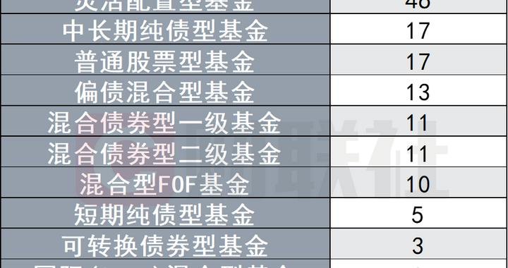 公募基金基准变更潮来袭，近32万亿银行理财资金迎来可复制经验，资管行业基准体系标准化愈加完善